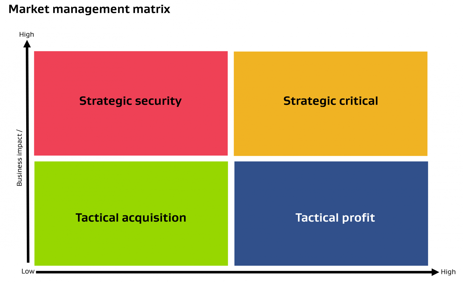 Positioning yourself in the market | New Zealand Government Procurement