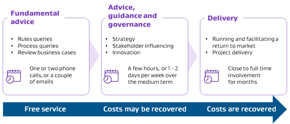 cost recovery diagram